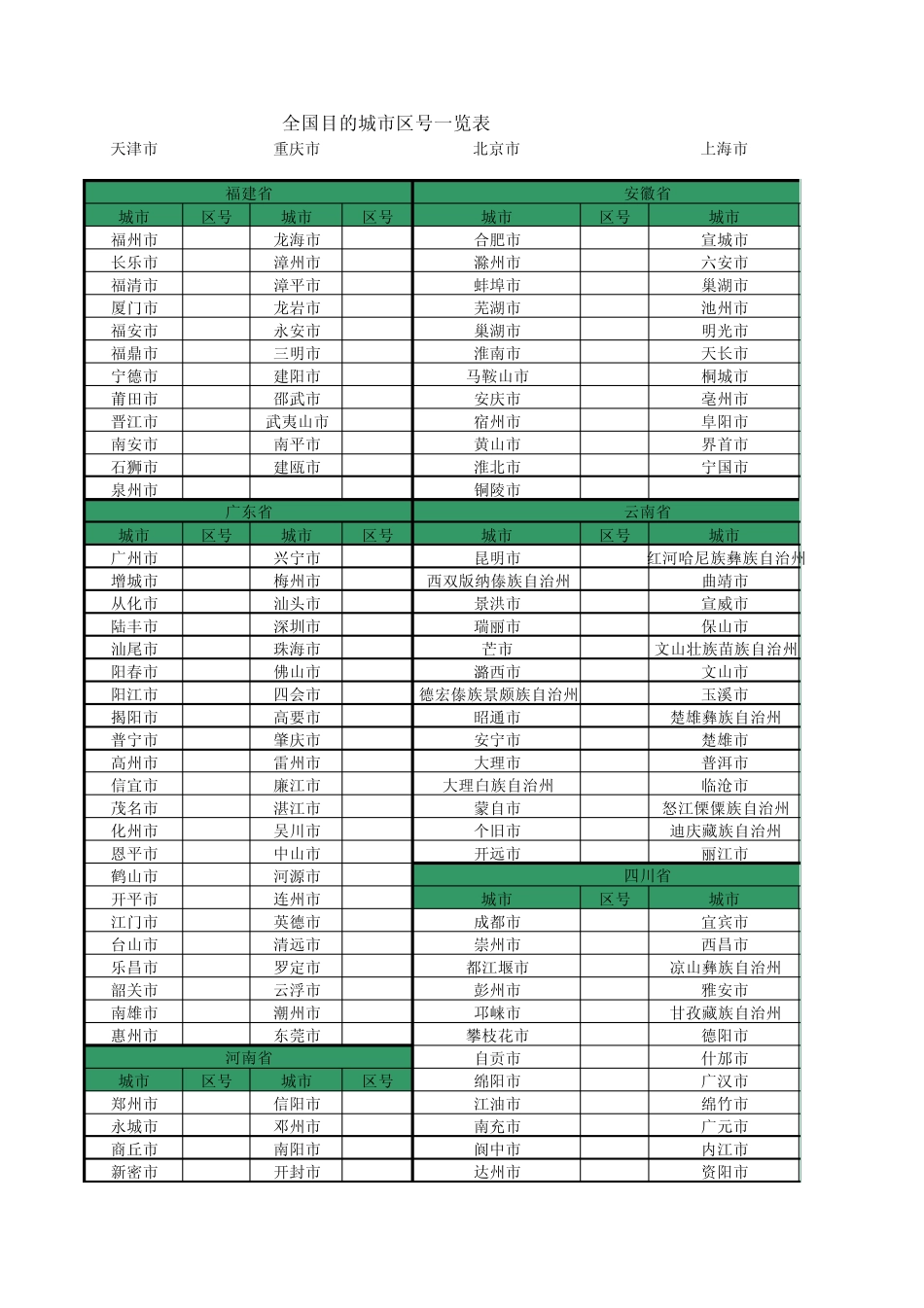 全国城市区号表_第1页
