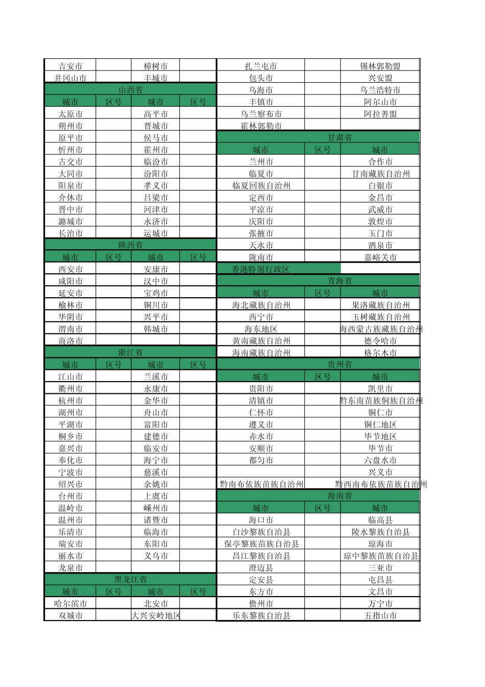 全国城市区号表_第3页