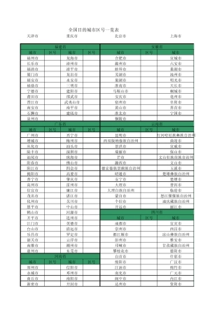 全国城市区号表