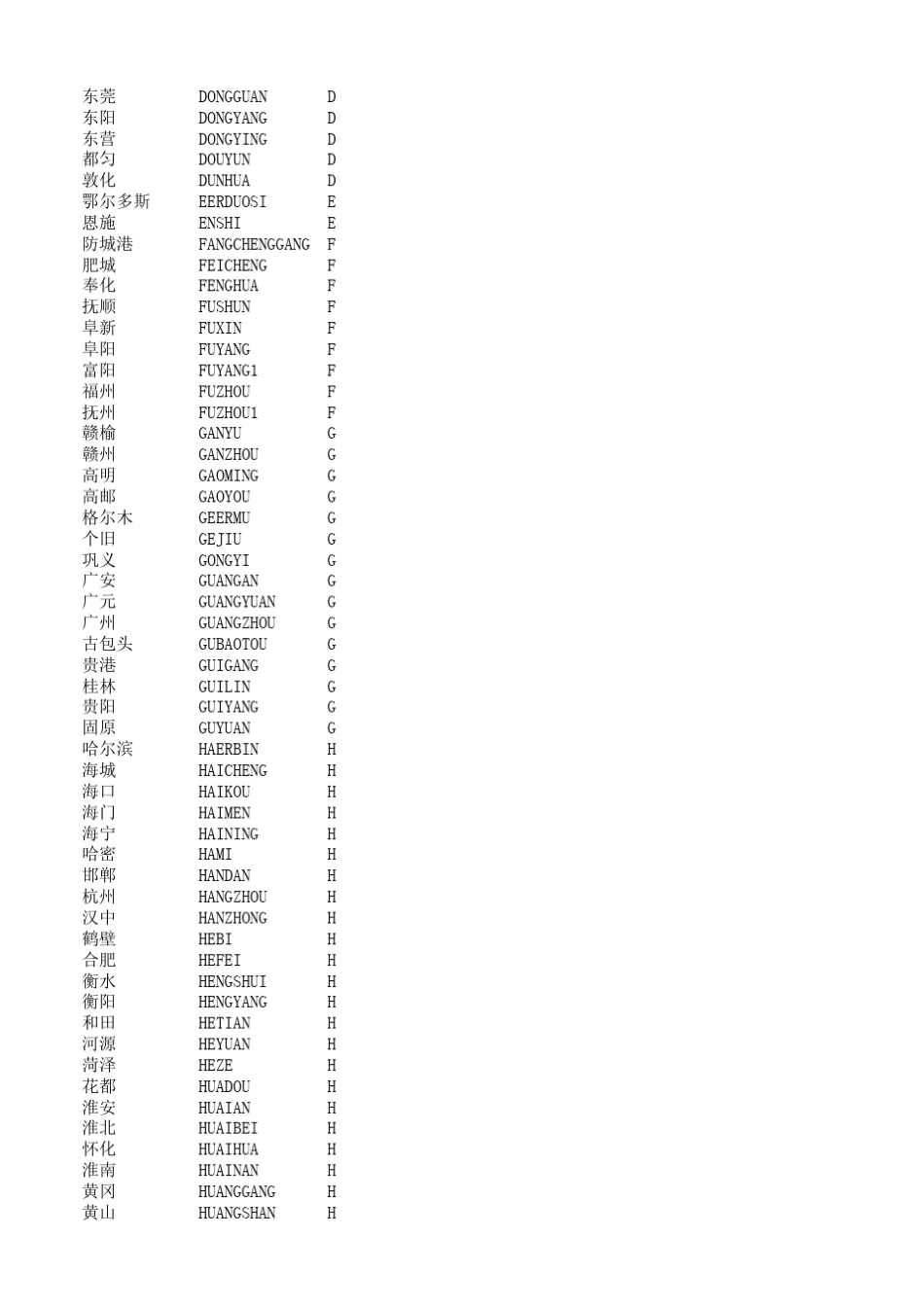 全国城市列表附拼音和首字母_第2页