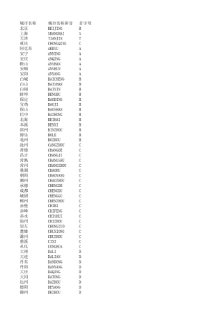 全国城市列表附拼音和首字母