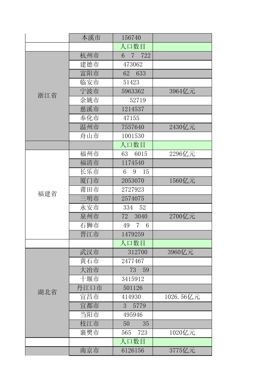 全国城市及人口数量表_第2页