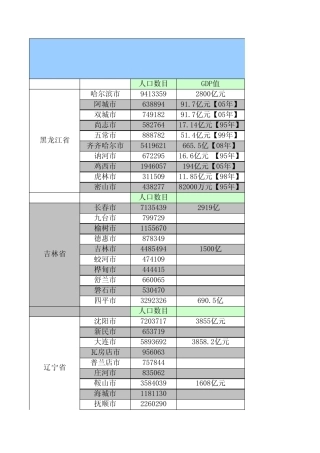 全国城市及人口数量表