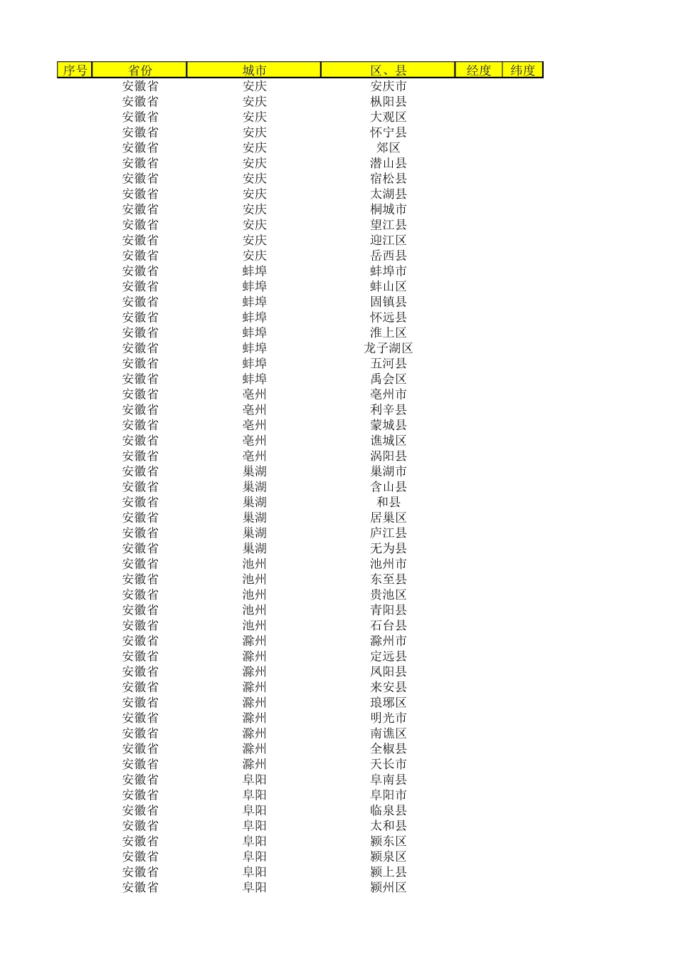 全国城市坐标_第1页