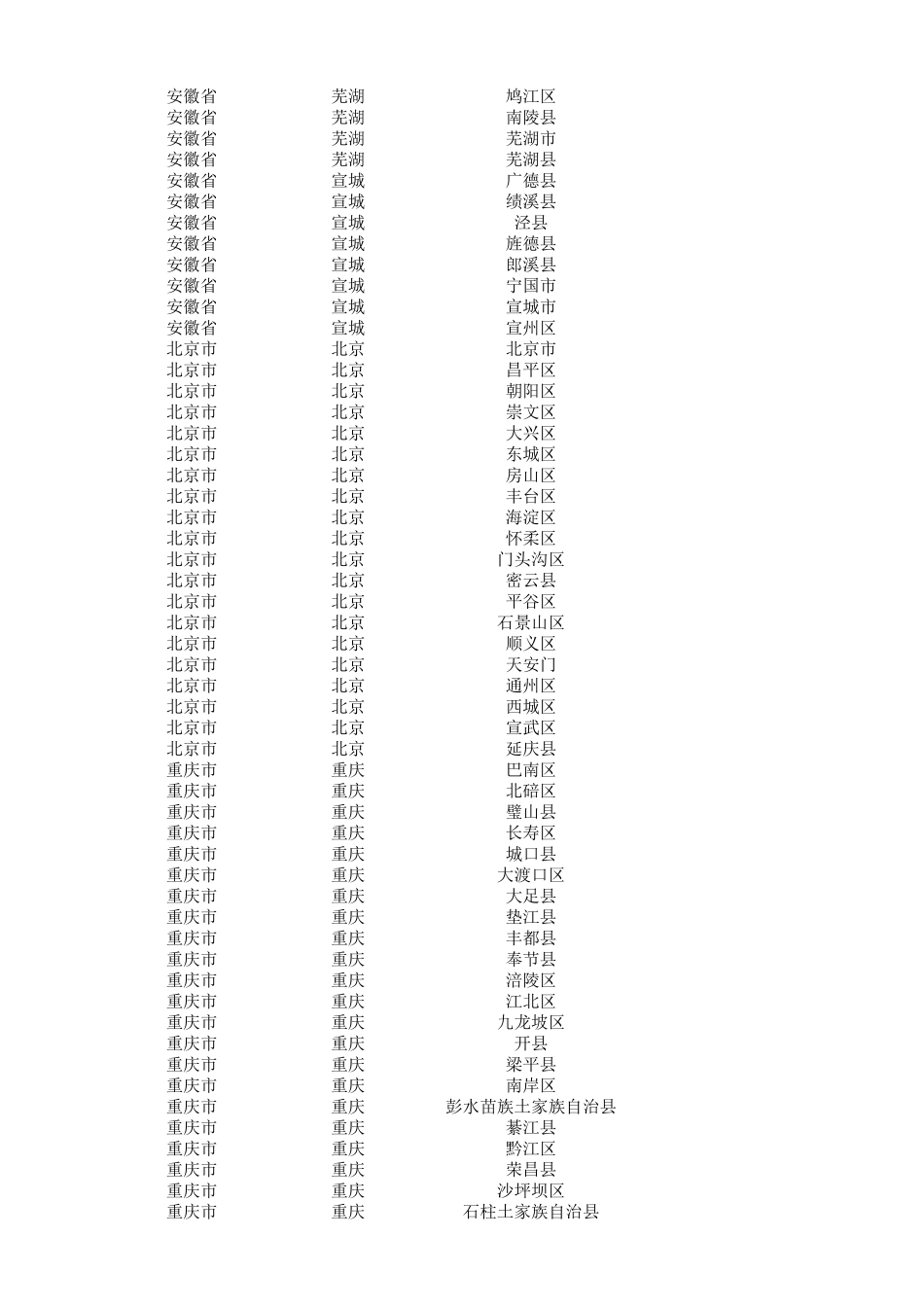 全国城市坐标_第3页