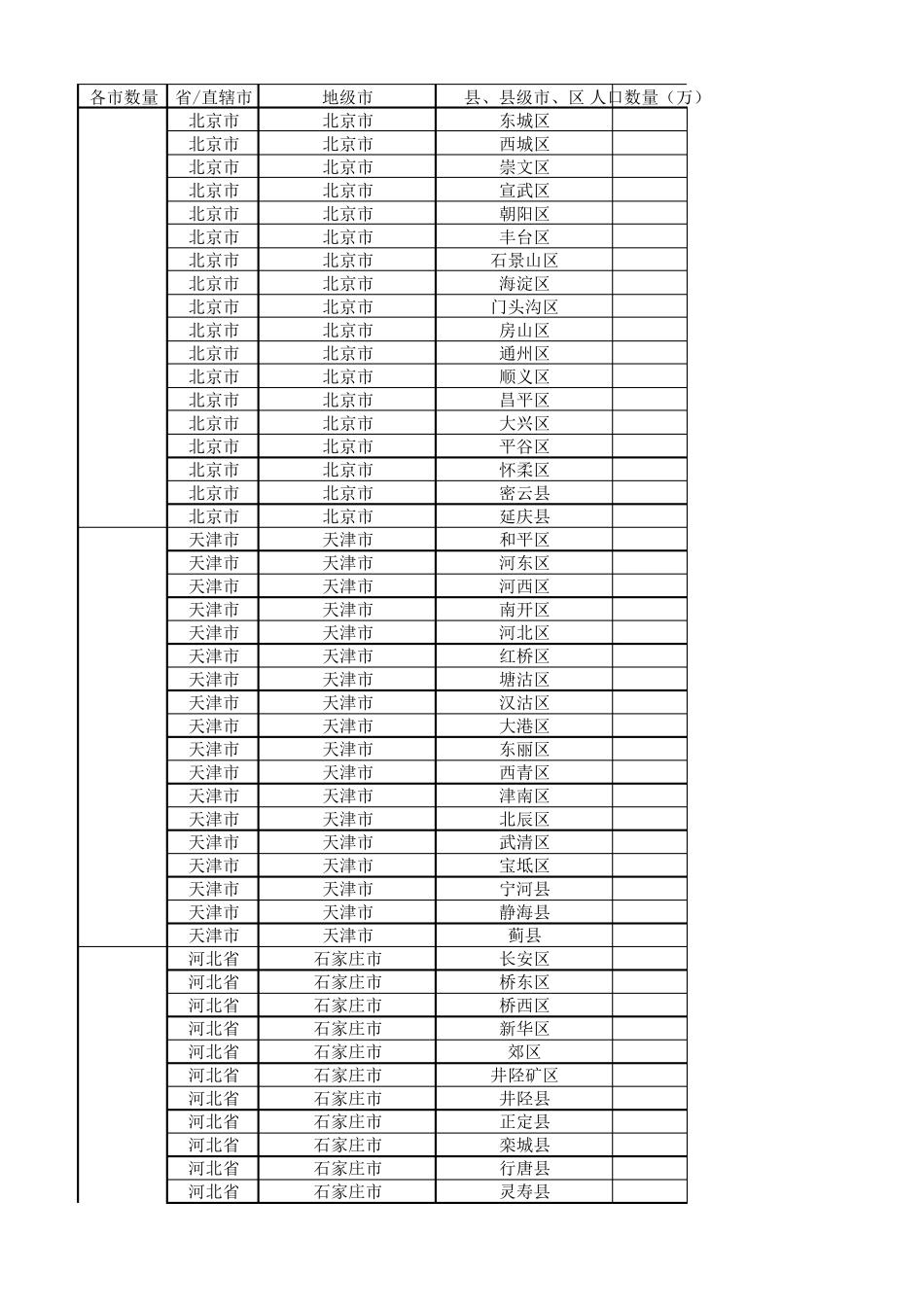 全国城市省市县区行政级别对照表(最新最全)_第1页