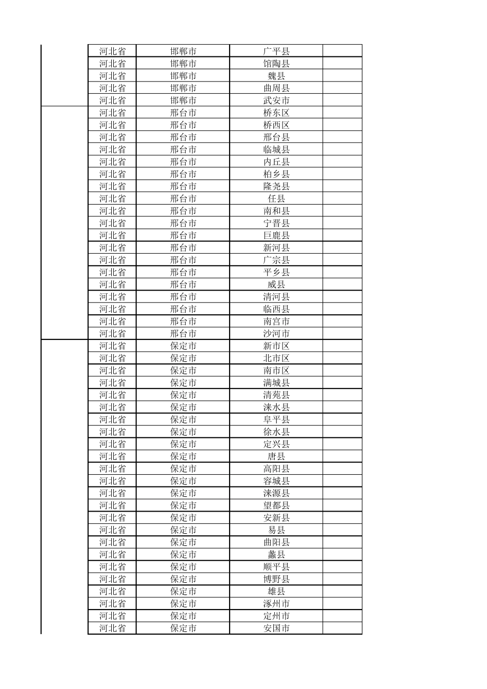 全国城市省市县区行政级别对照表(最新最全)_第3页