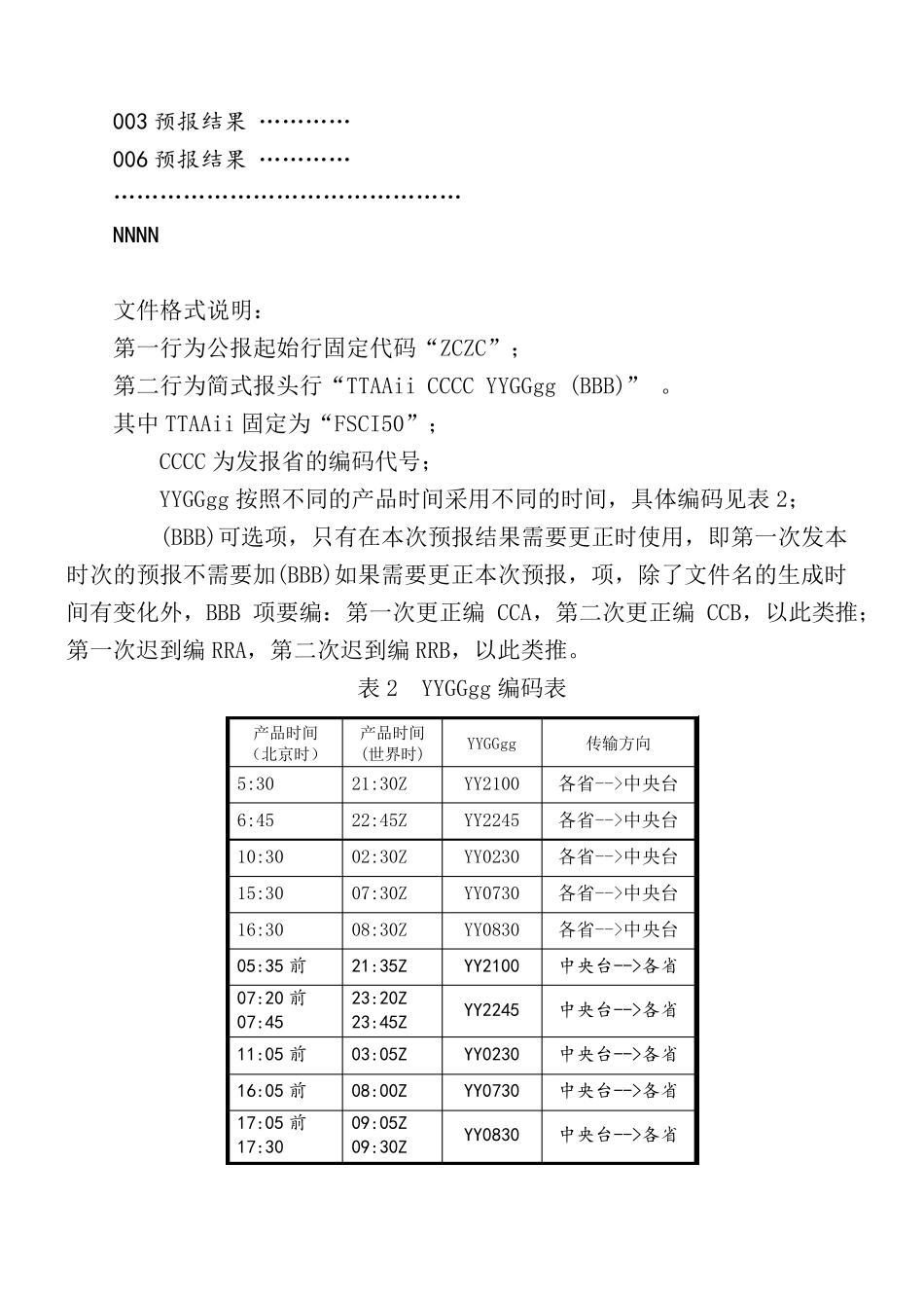 全国城市精细化天气预报产品文件格式(格式重排)_第3页