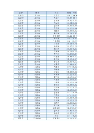 全国城市经纬度汇总