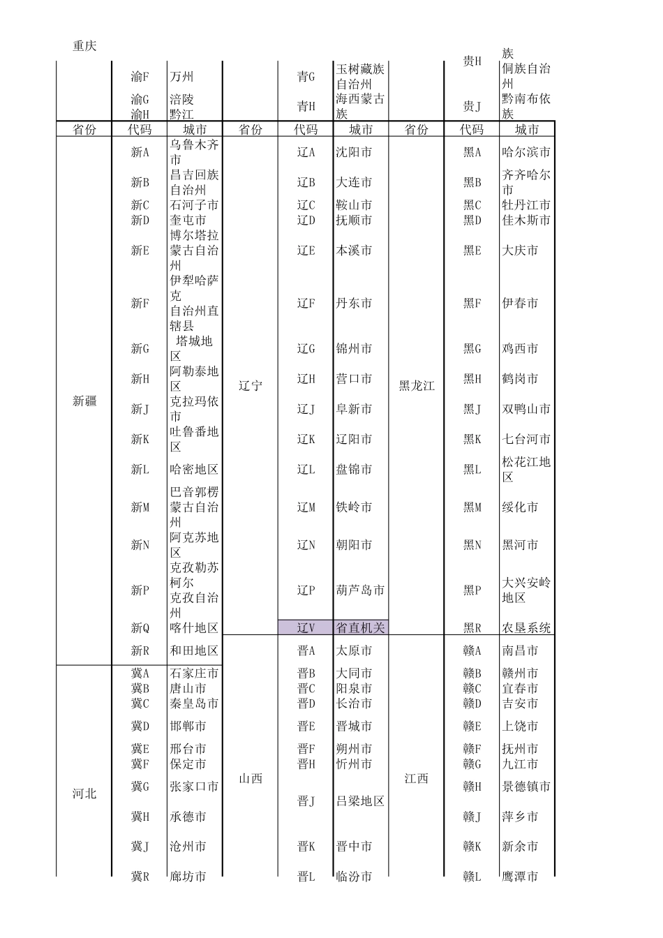 全国城市车牌代码表_第2页