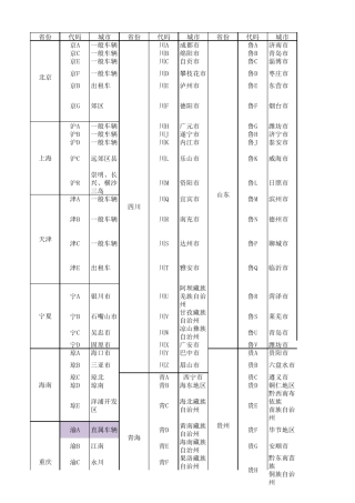 全国城市车牌代码表