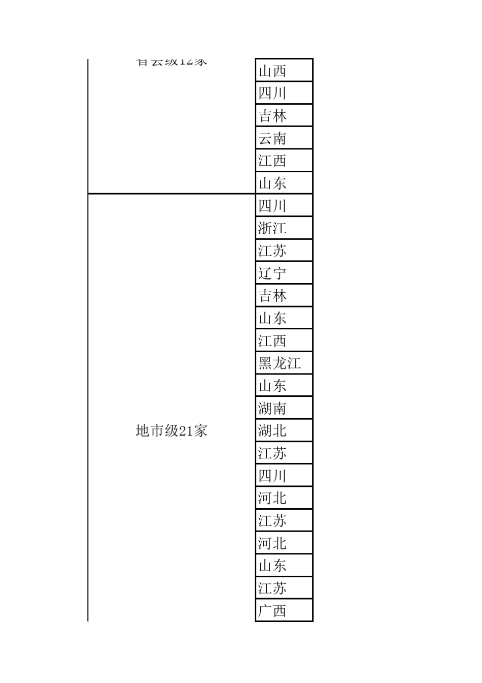 全国城投公司信用等级排名_第2页