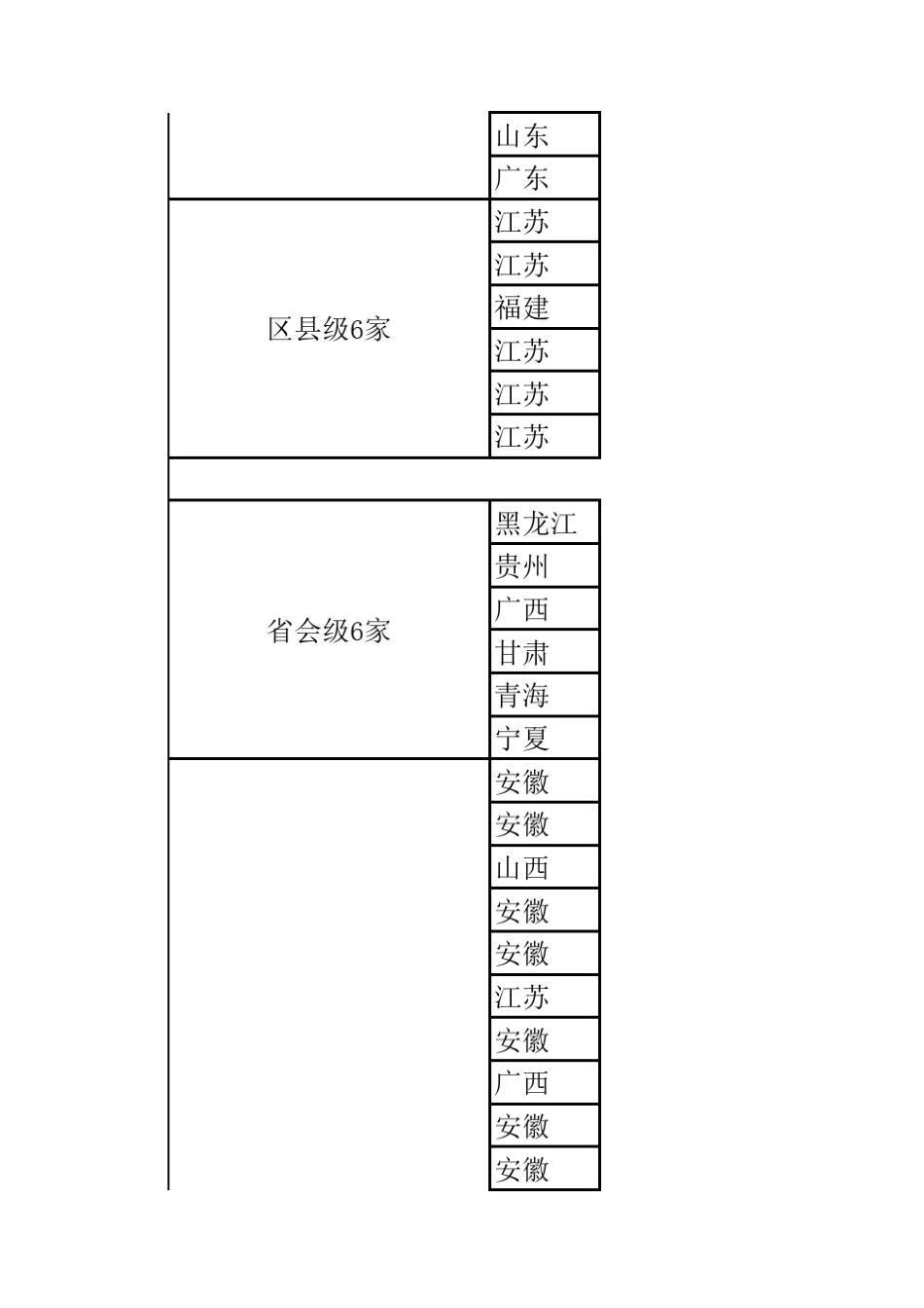 全国城投公司信用等级排名_第3页