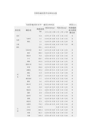 全国基本风压、雪压数值表