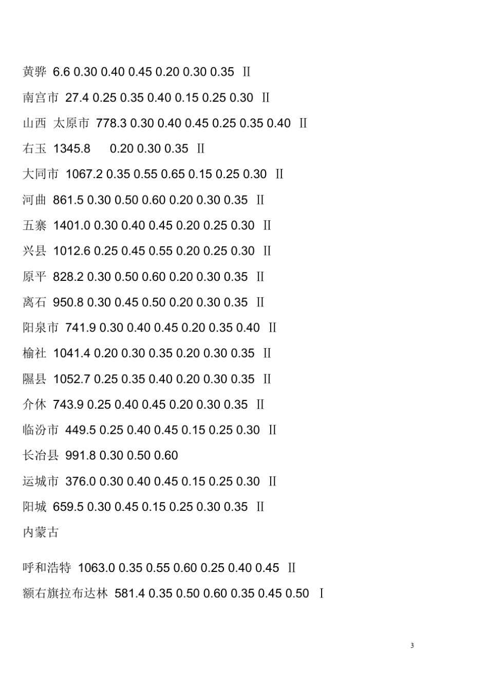 全国基本风压_第3页