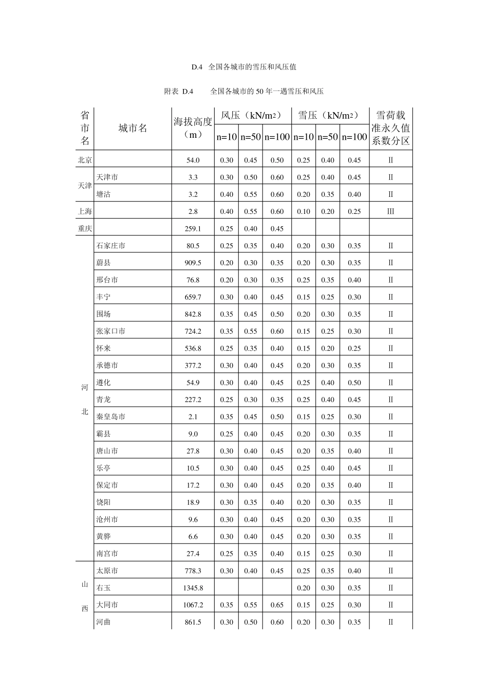 全国基本风压雪压_第1页
