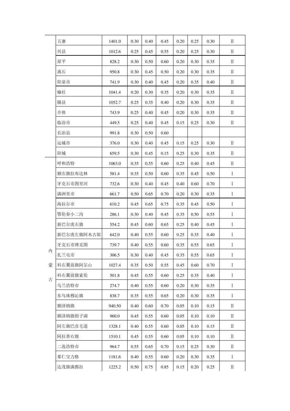 全国基本风压雪压_第2页