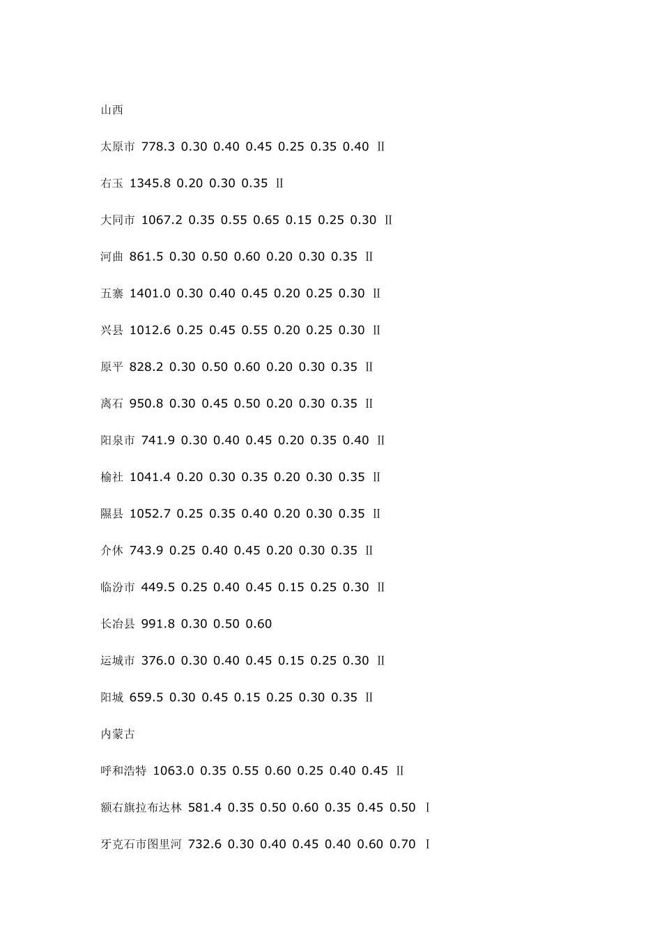 全国基本风压表_第3页