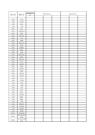 全国基本风压雪压数值表