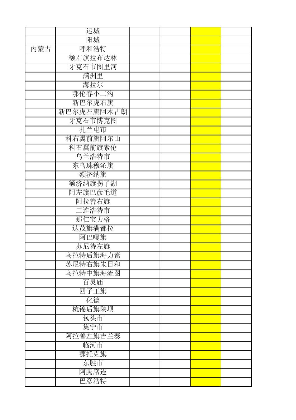 全国基本风压雪压表_第2页