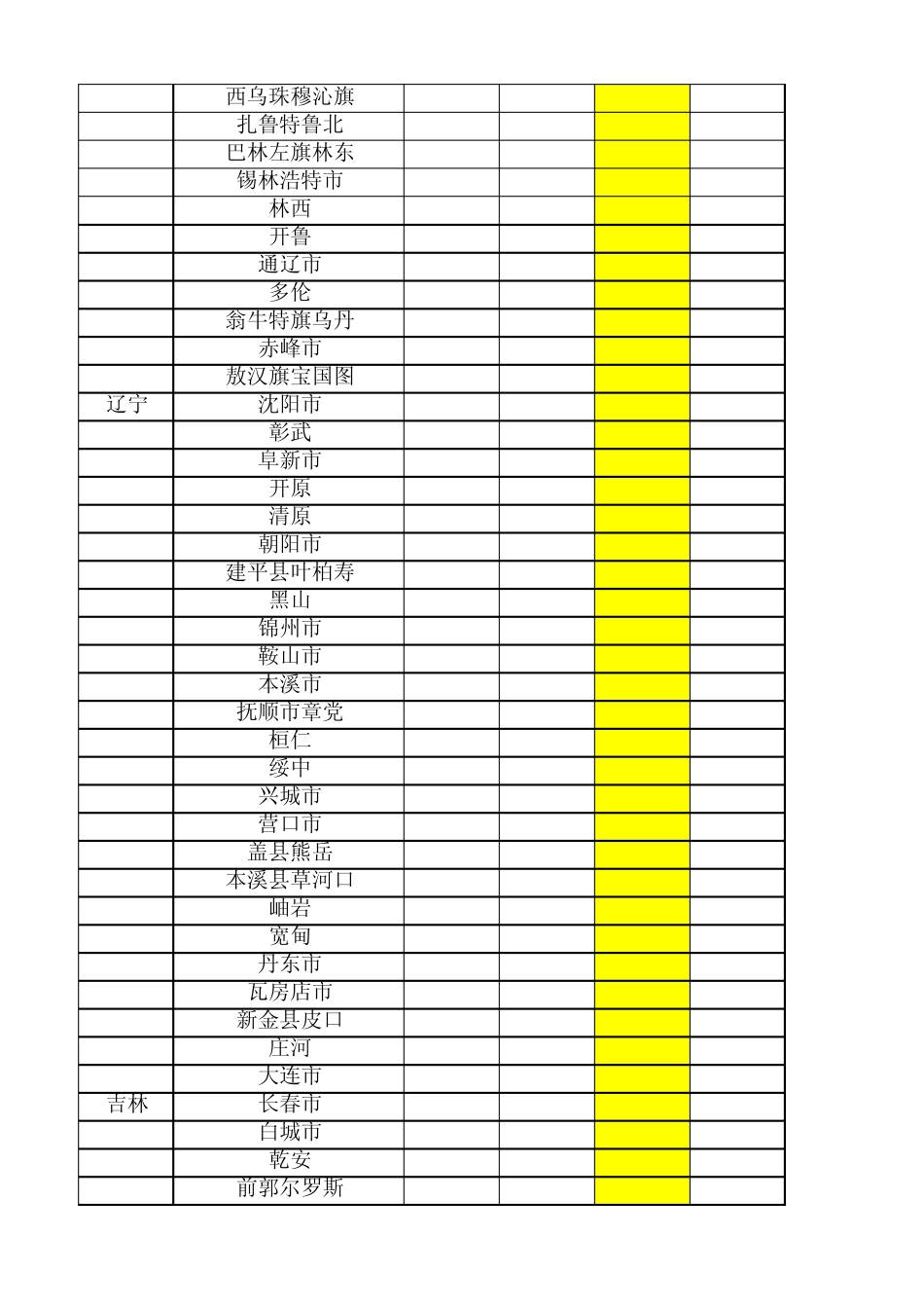全国基本风压雪压表_第3页