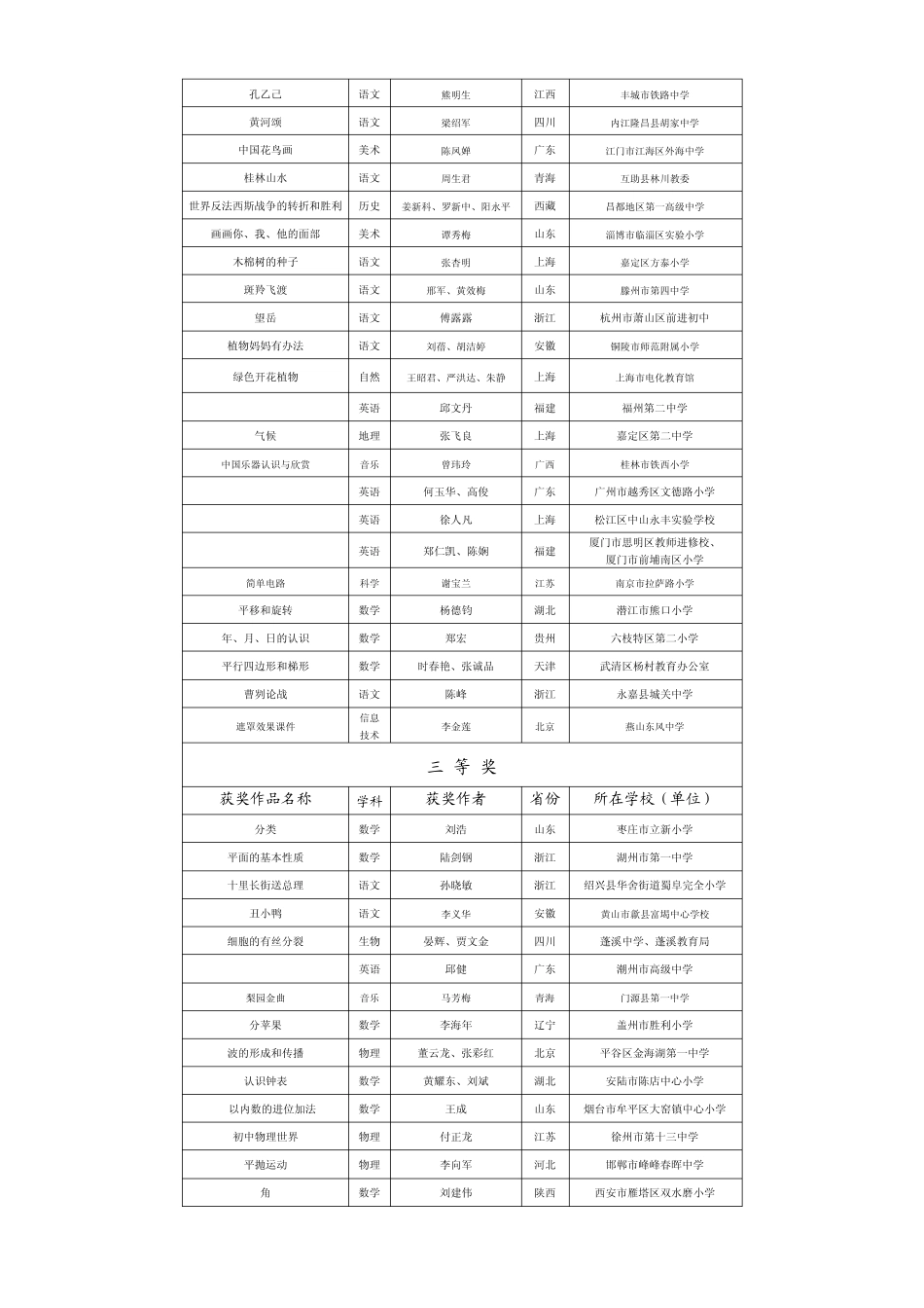 全国多媒体课件获奖作品_第2页