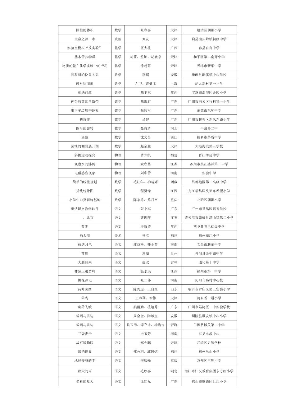 全国多媒体课件获奖作品_第3页