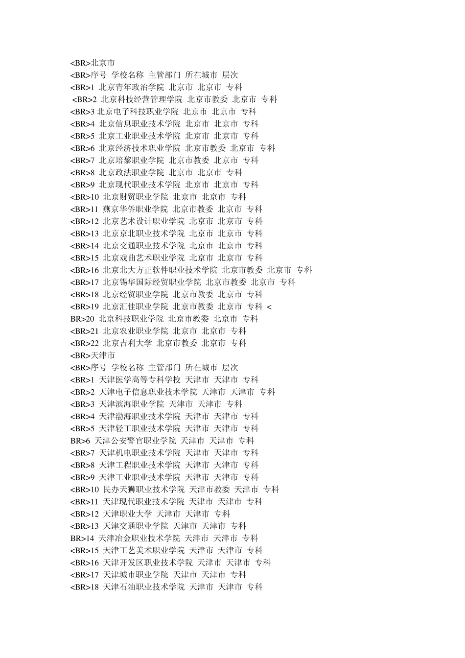 全国大专学校排名_第1页