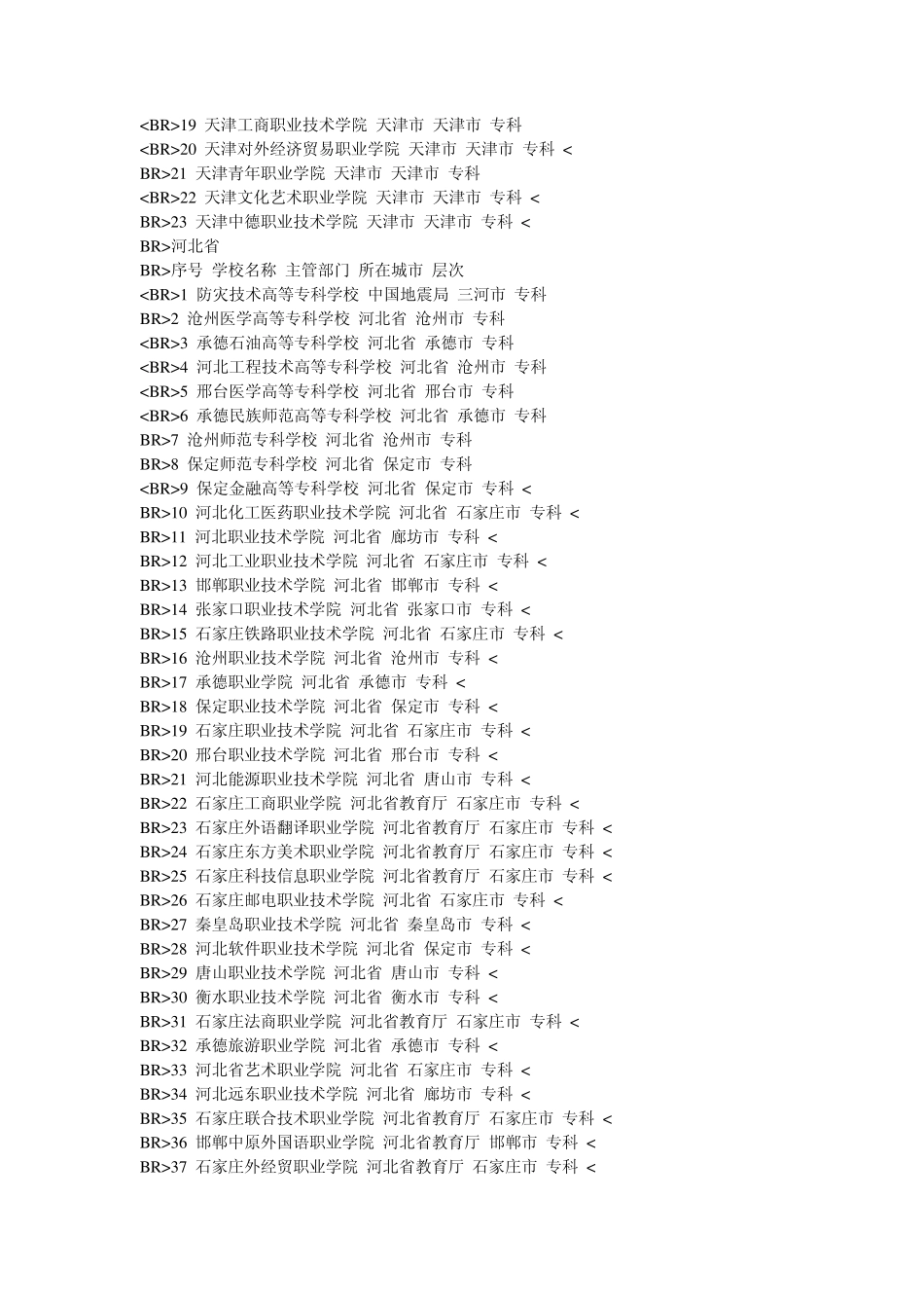 全国大专学校排名_第2页