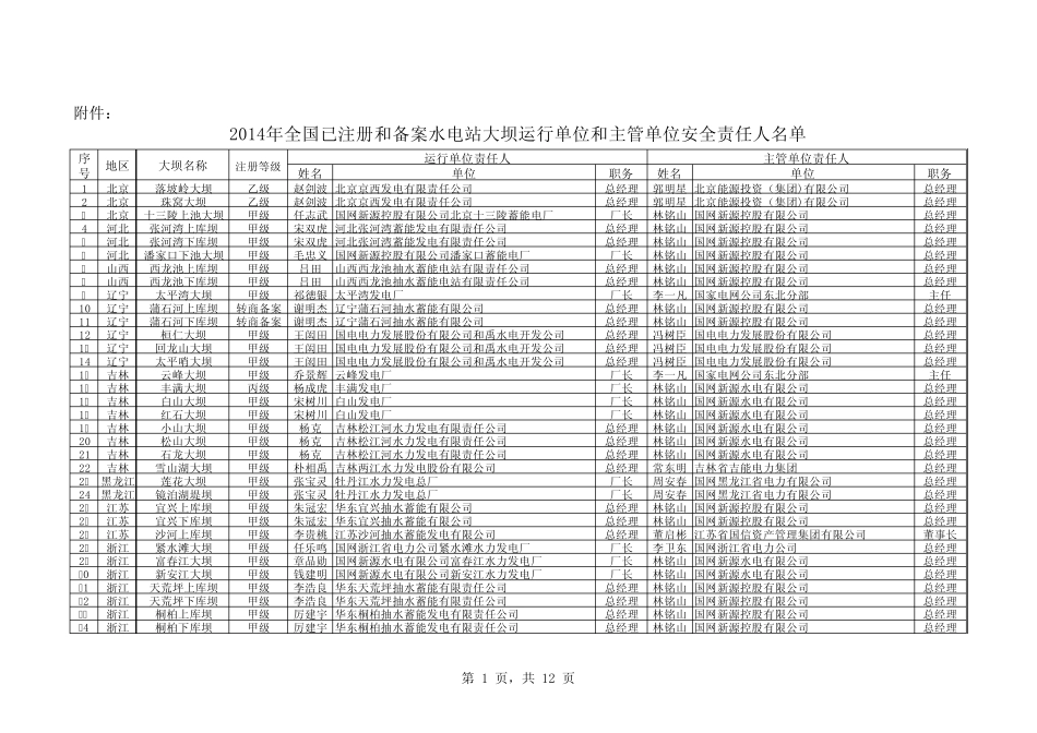 全国大坝目录_第1页