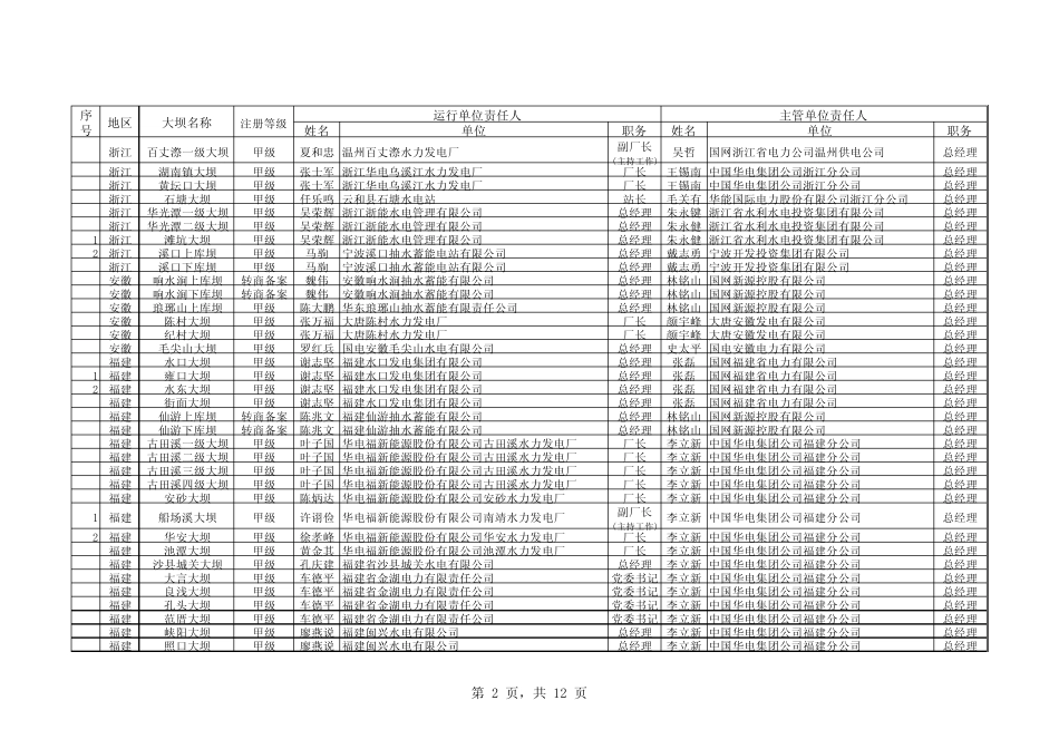 全国大坝目录_第2页