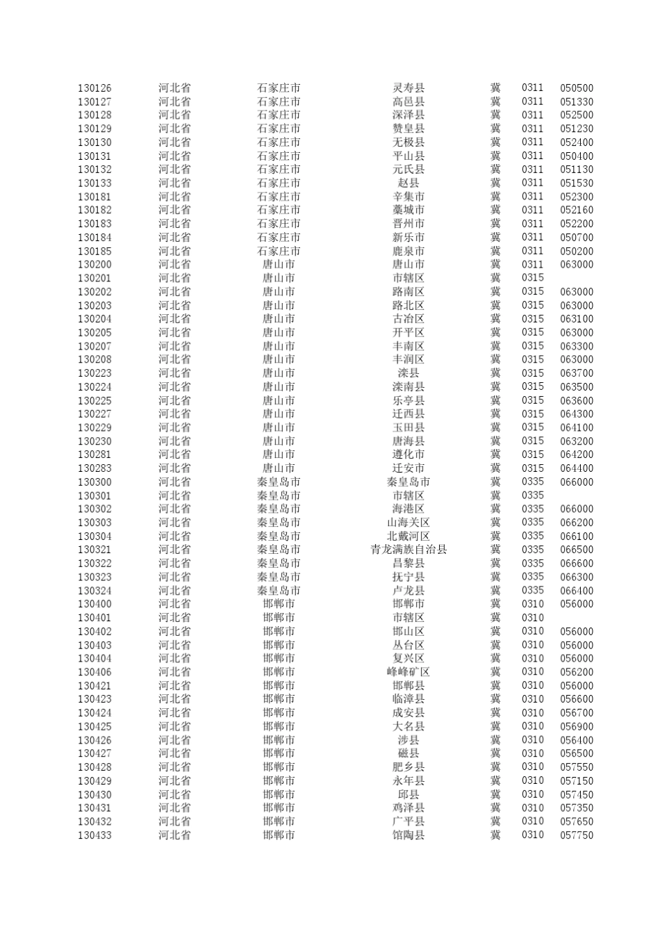 全国大全身份证前六位、区号、邮编编码_第2页