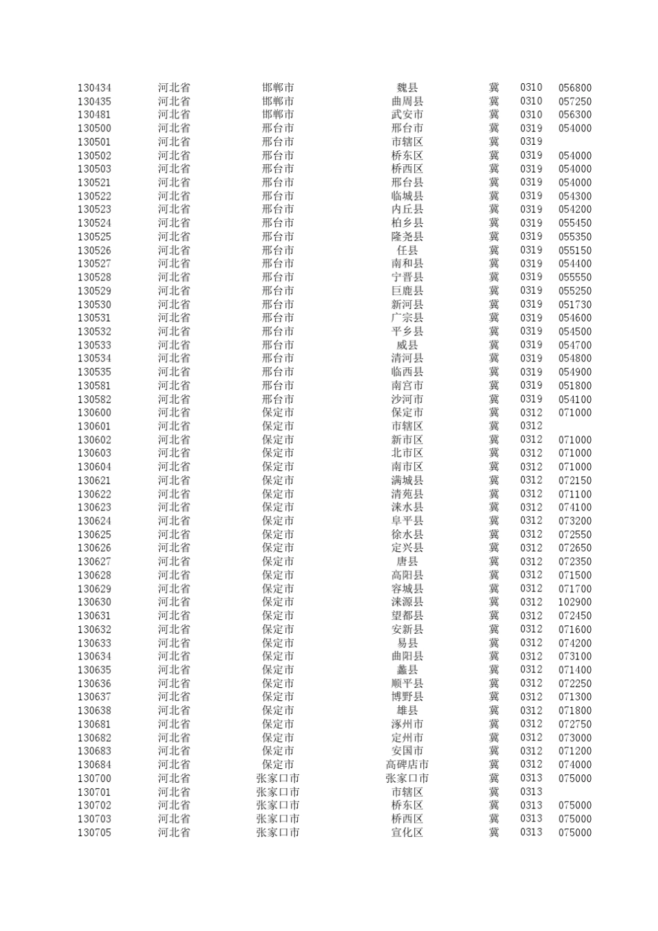 全国大全身份证前六位、区号、邮编编码_第3页