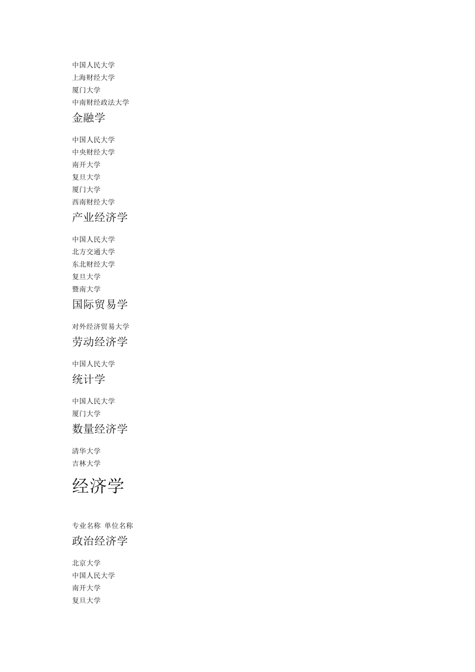 全国大学排名(专业排名)_第2页