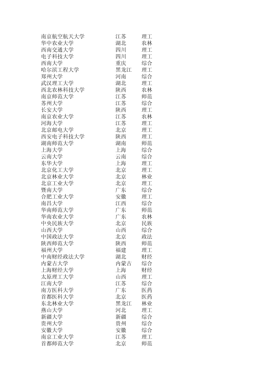 全国大学排名表(前600名)_第2页