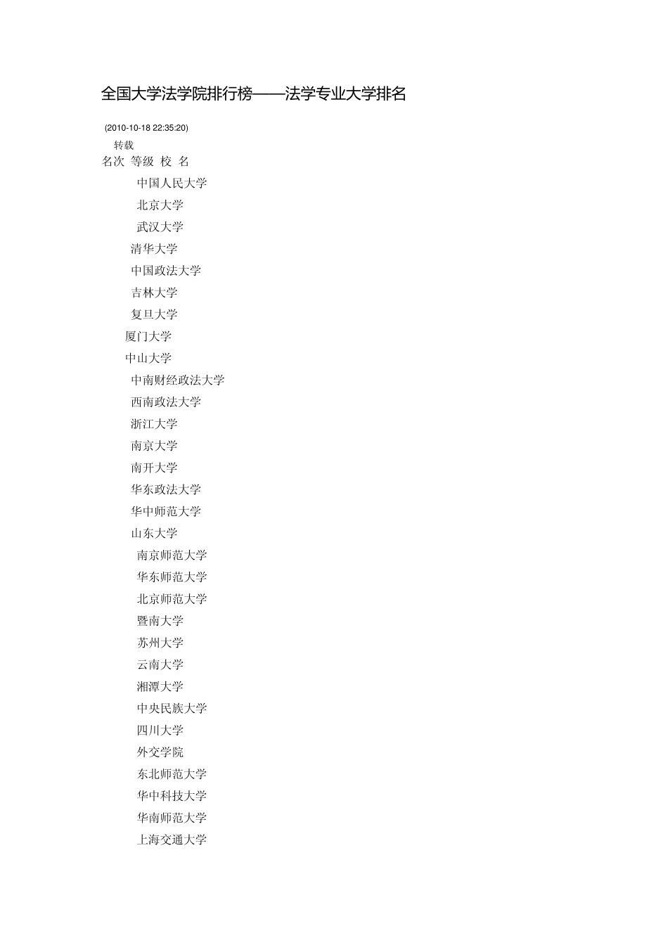 全国大学法学院排行榜——法学专业大学排名_第1页