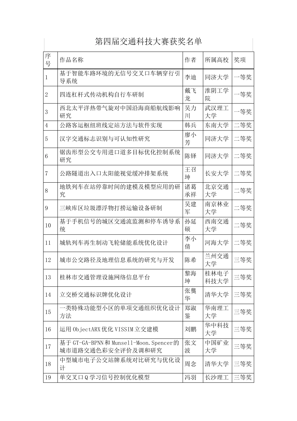 全国大学生交通科技大赛获奖作品_第1页