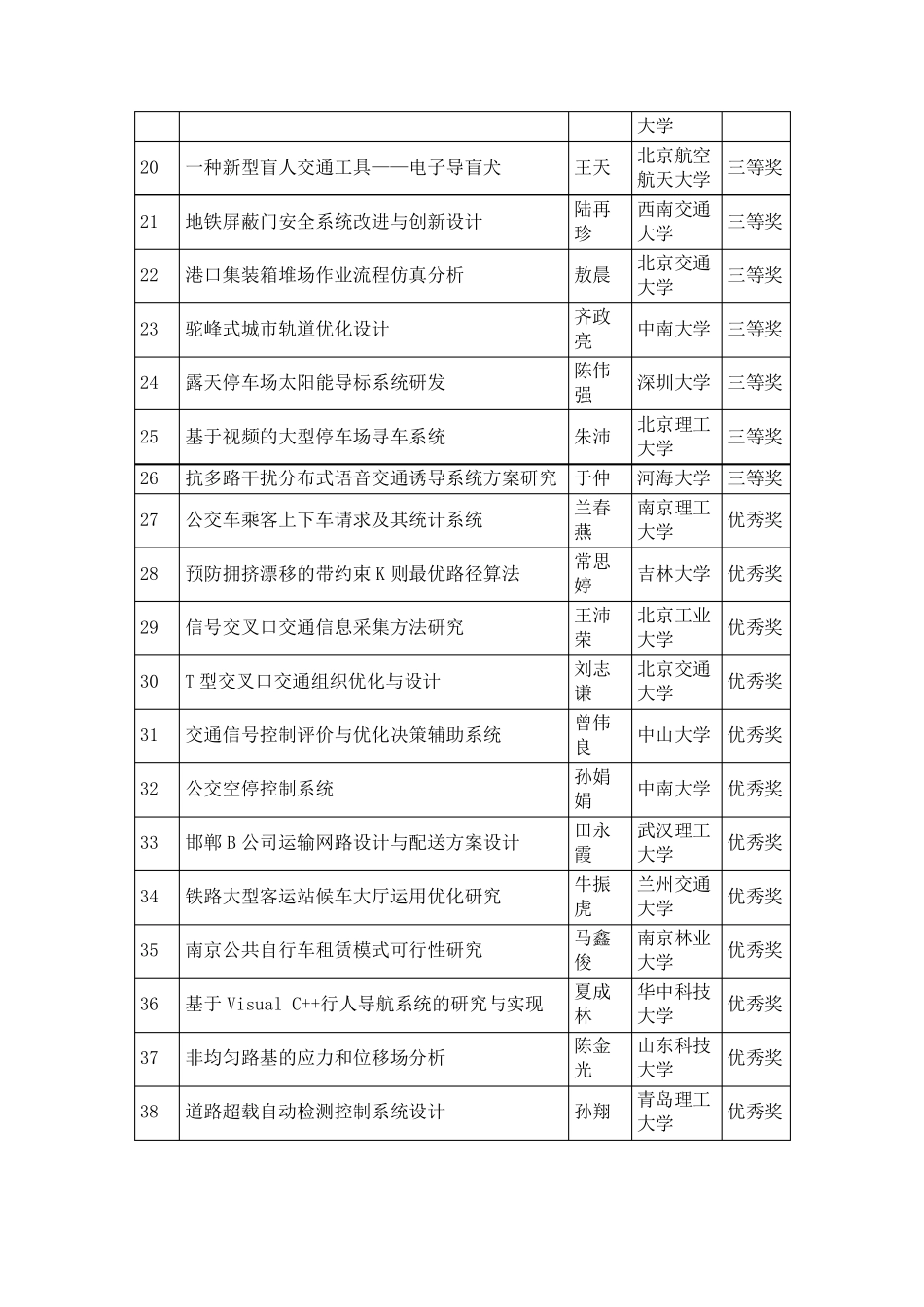 全国大学生交通科技大赛获奖作品_第2页