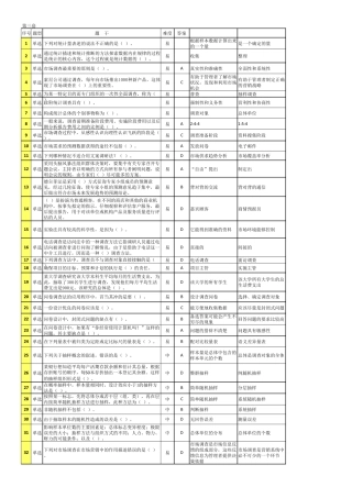 全国大学生市场调查大赛答案