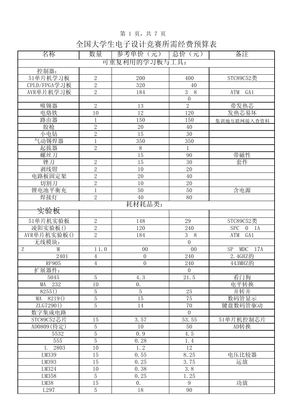 全国大学生电子设计竞赛器材_第1页