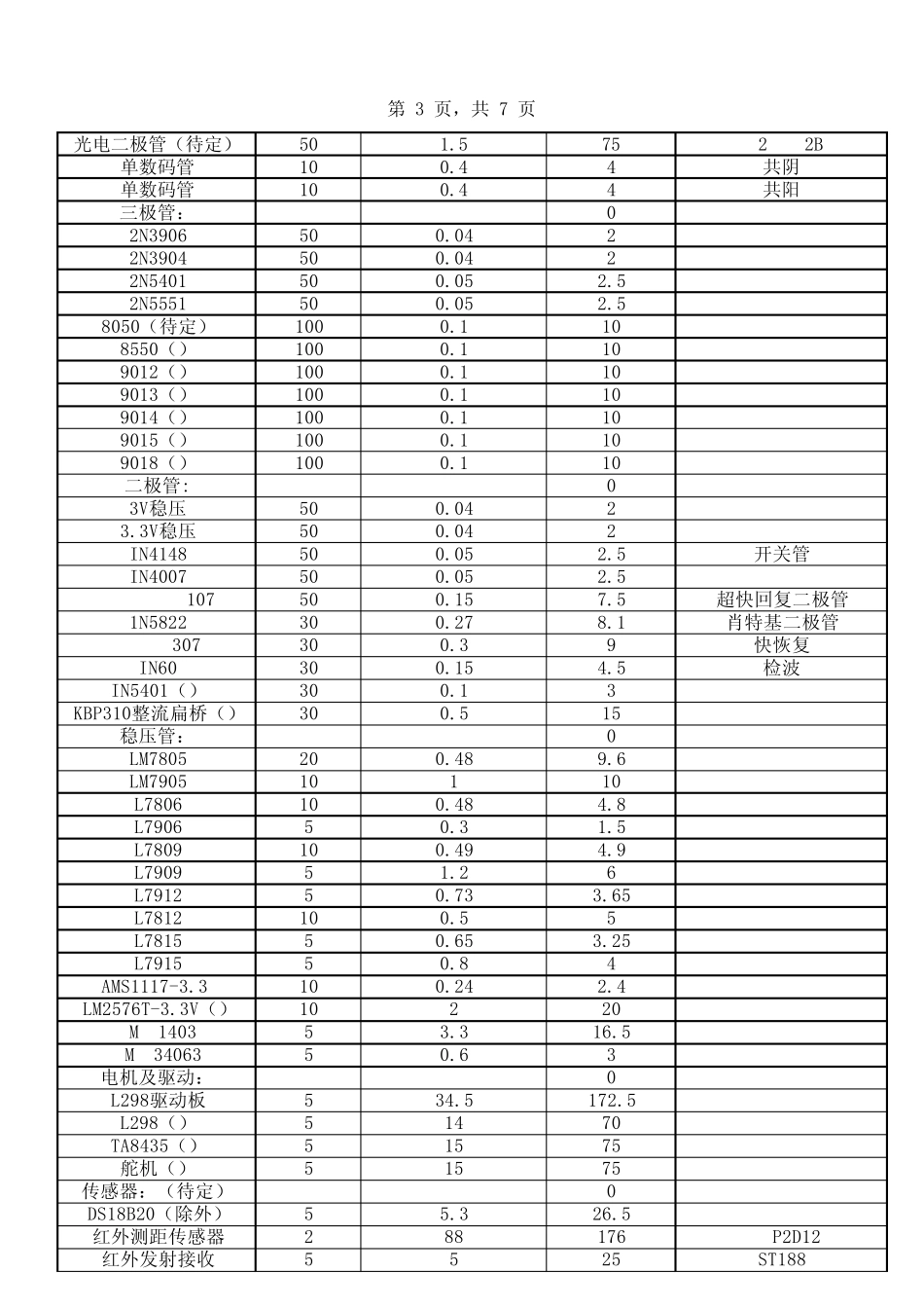 全国大学生电子设计竞赛器材_第3页