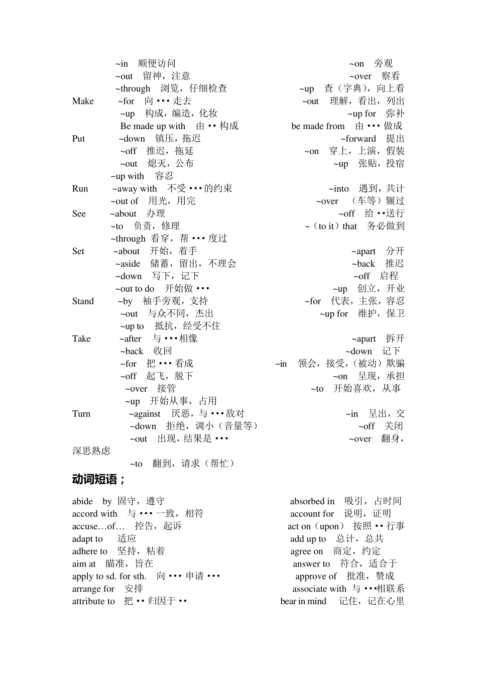 全国大学生英语竞赛c类常见词组_第2页