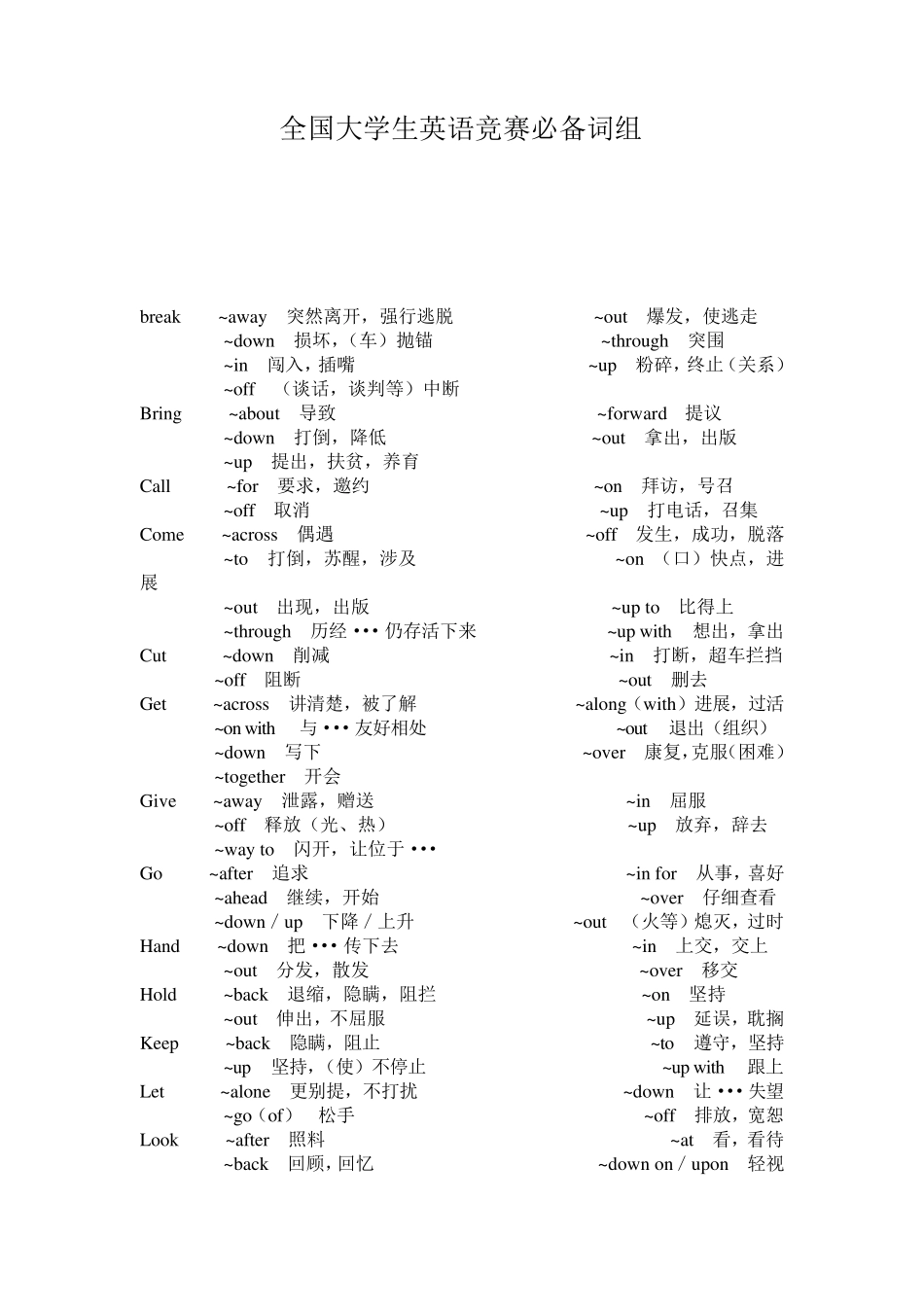 全国大学生英语竞赛c类必备词组_第1页