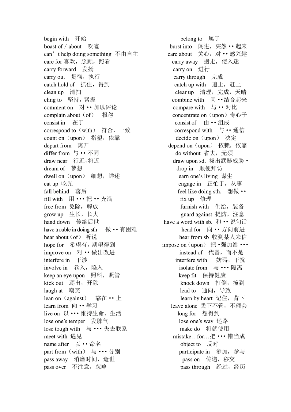 全国大学生英语竞赛c类必备词组_第3页