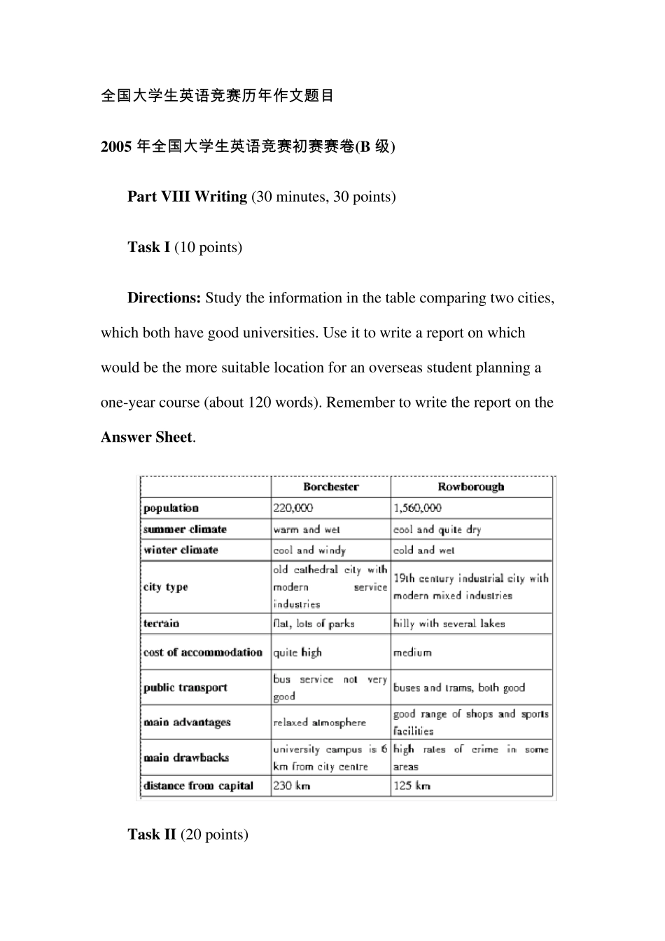 全国大学生英语竞赛历年作文题目_第1页