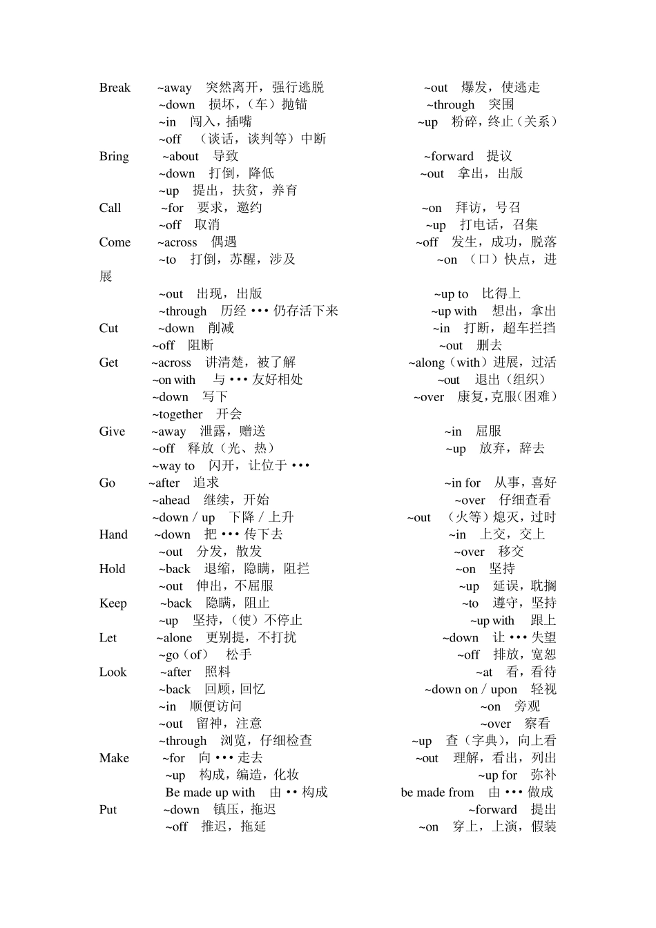 全国大学英语竞赛常见词组_第1页