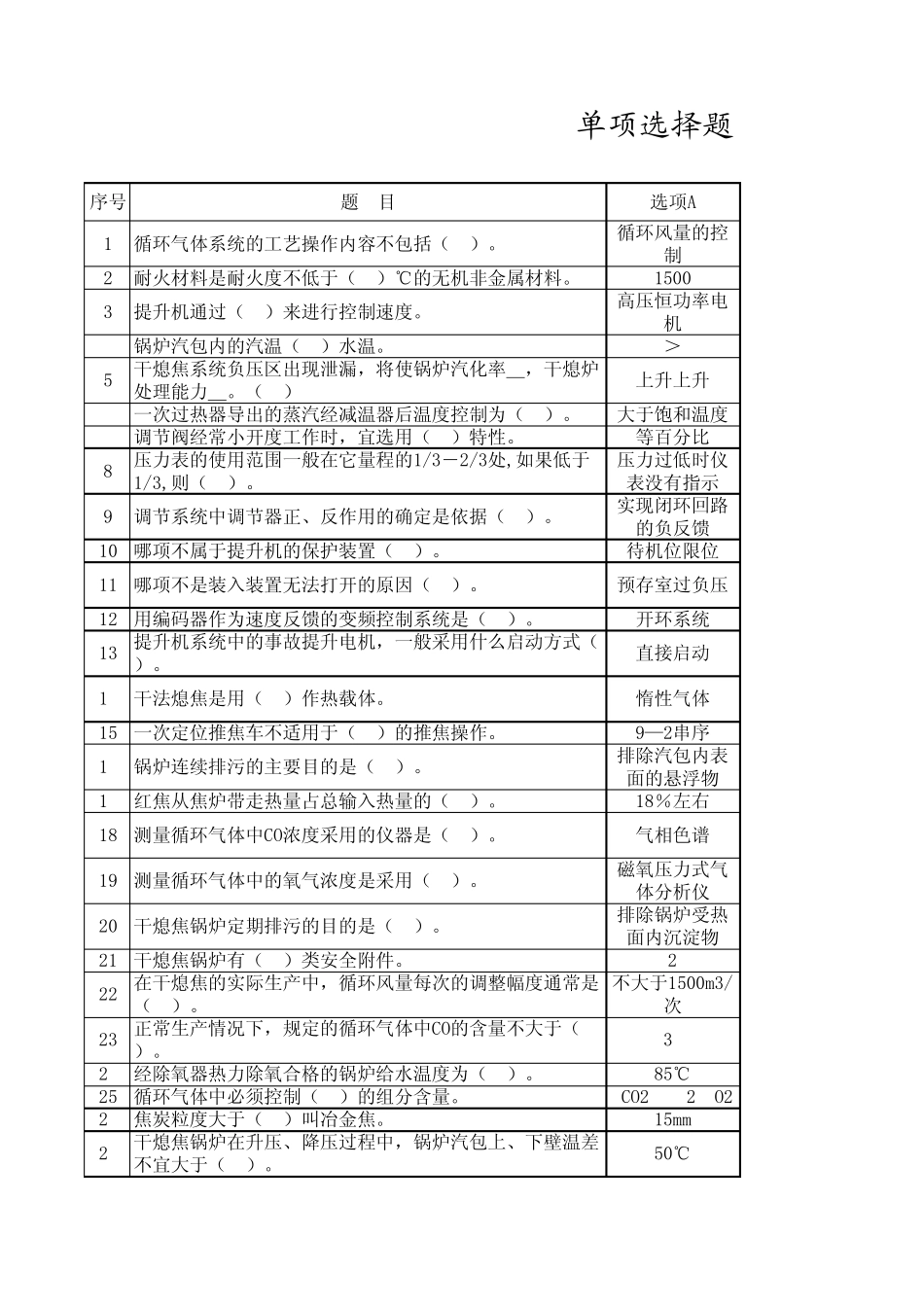 全国大赛题库干熄焦单选_第1页