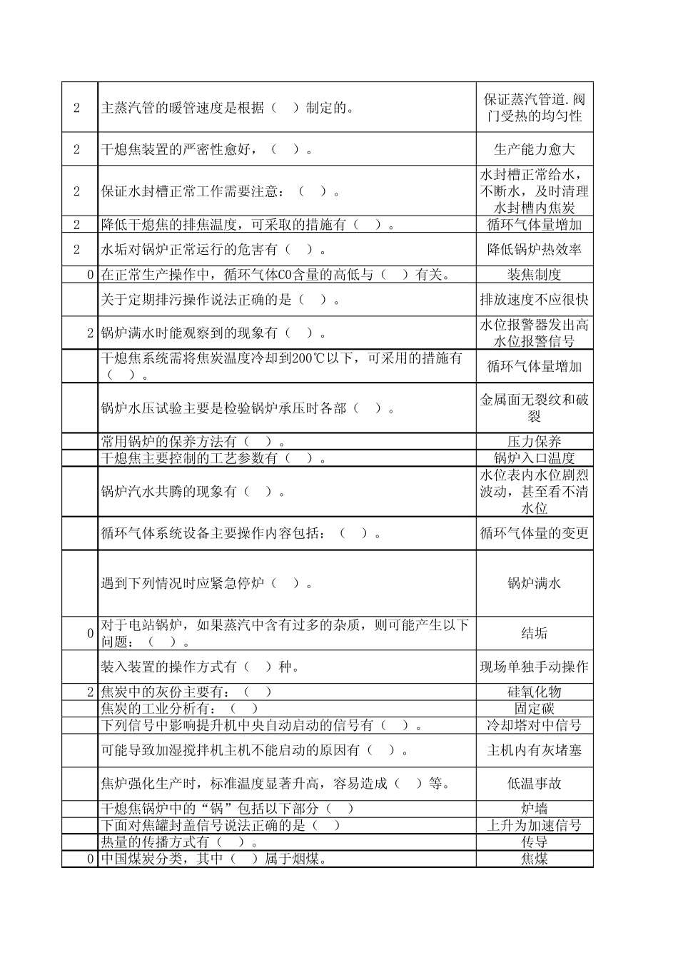 全国大赛题库干熄焦多选_第2页