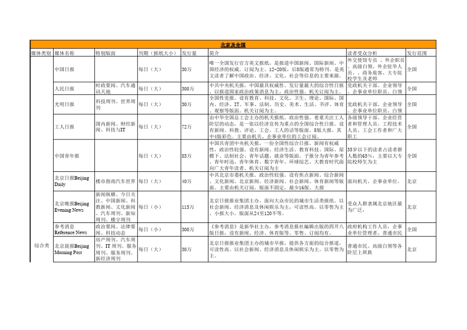 全国媒体分类列表_第1页