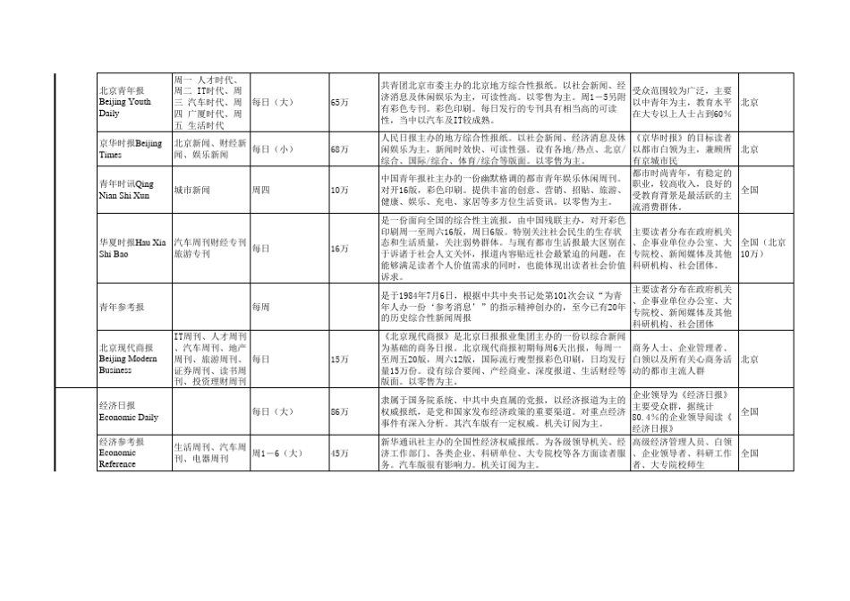 全国媒体分类列表_第2页